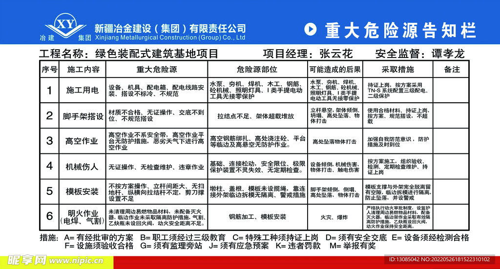 重大危险源辨识最新版及其应用