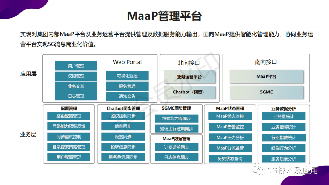 云墙最新技术与应用前景展望