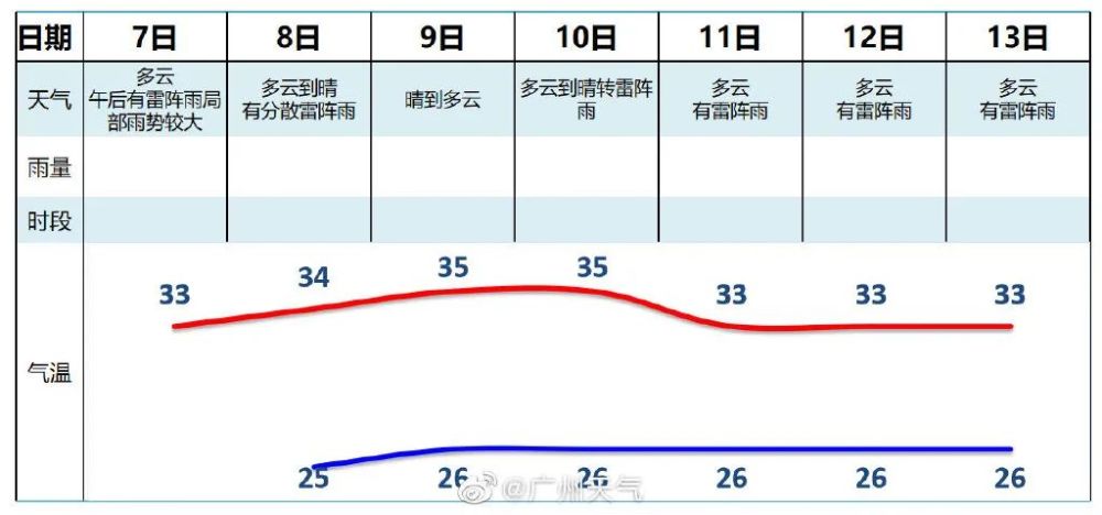 密切关注，2017最新台风动态