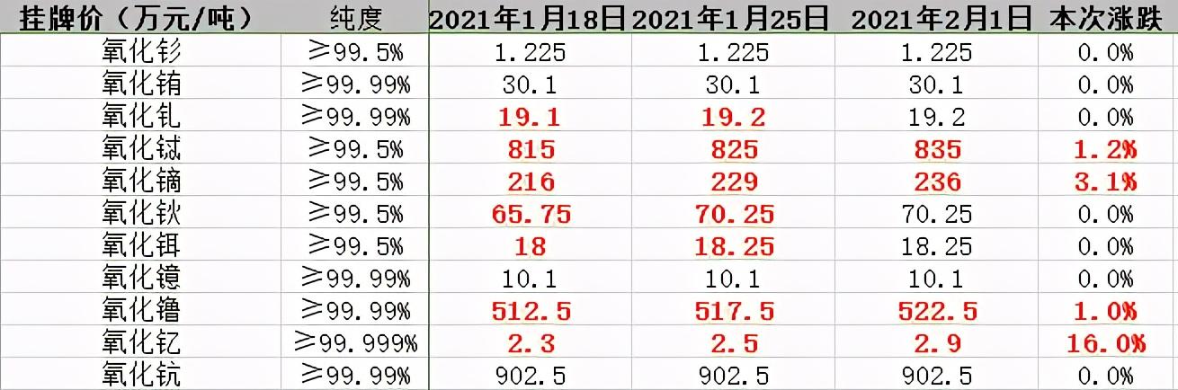 氧化镝最新价格动态及市场分析