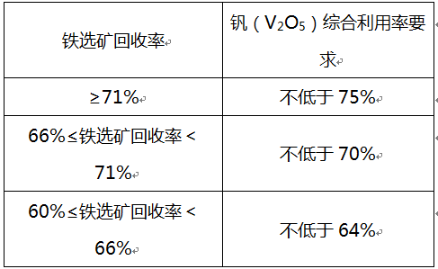 钒的最新价格动态及其影响因素分析