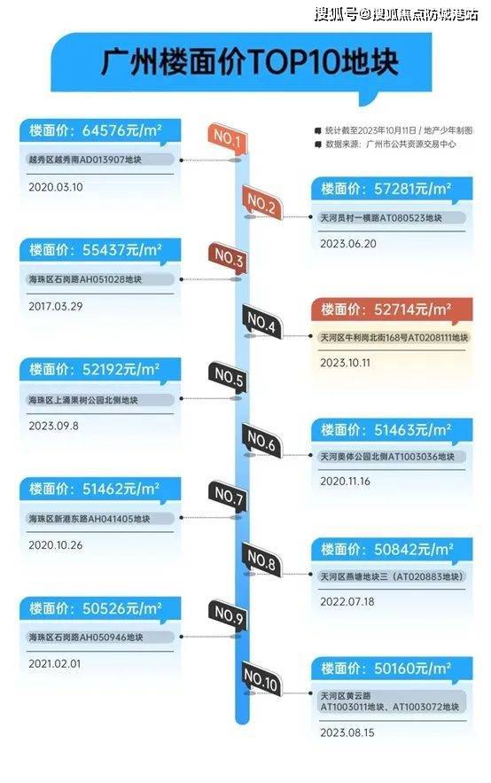 广州最新楼盘开盘盛况及其市场影响力