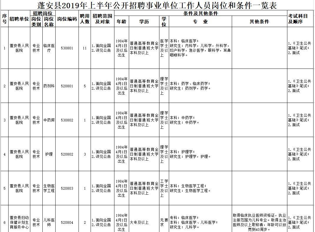 蓬安最新招聘信息概览