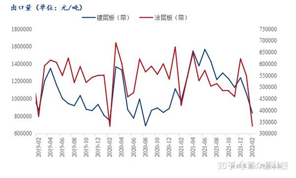 今日镀锌板最新价格分析与展望