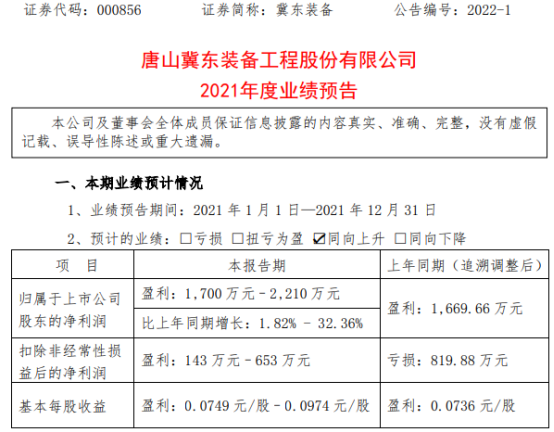 冀东装备最新消息全面解读