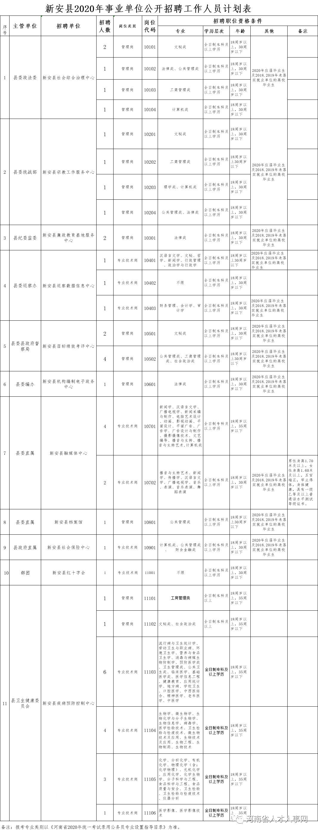 新安县最新招聘信息概览