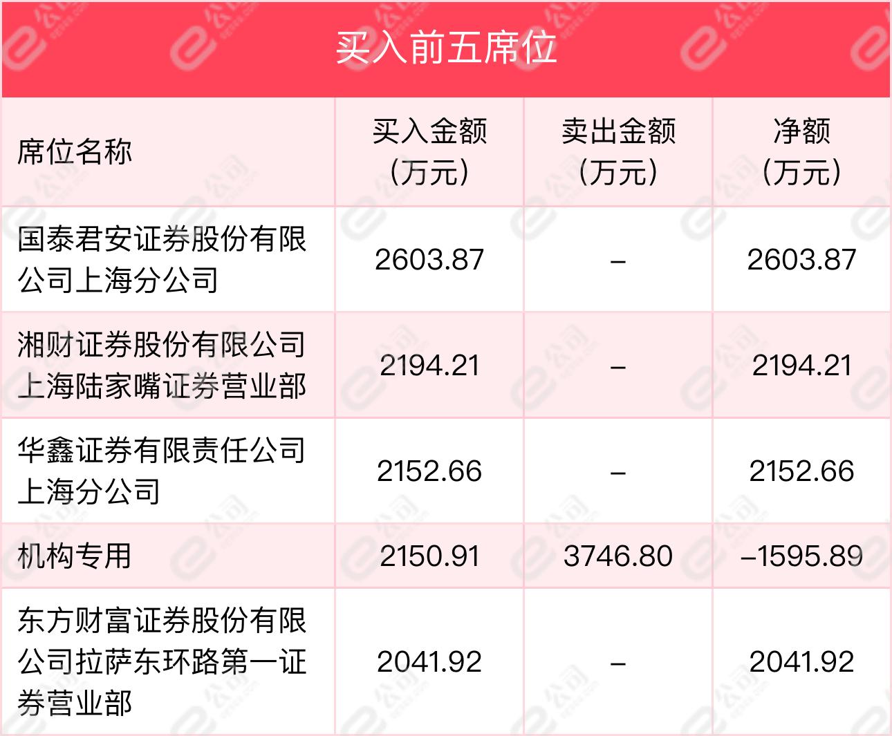 新筑股份最新消息全面解析