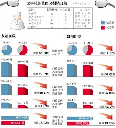 北京医托最新消息及其影响分析