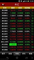 通达信最新手机版，功能全面升级，投资者的得力助手