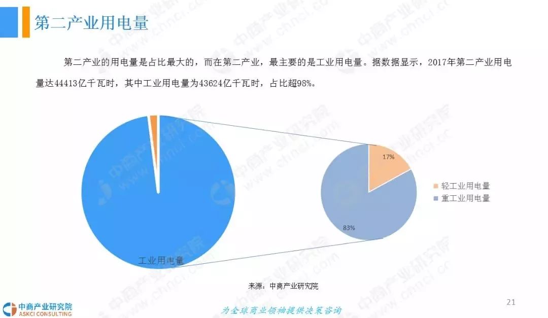 GPP最新发展趋势和应用前景