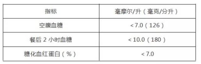 最新血糖标准及其重要性