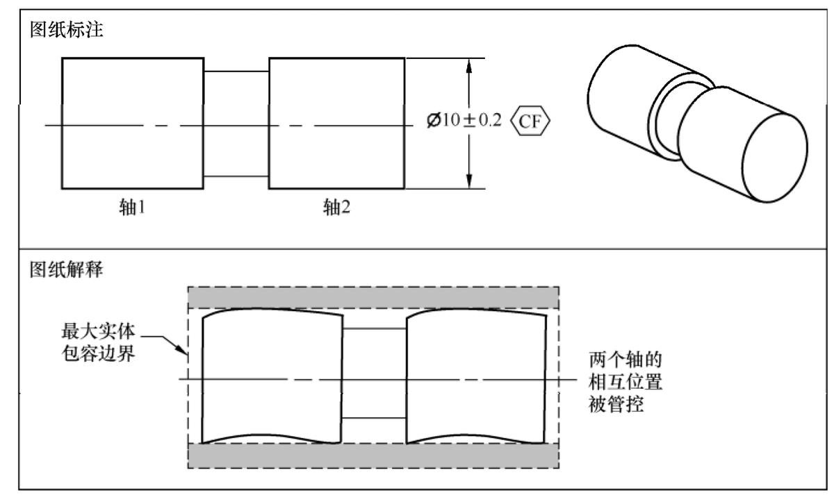 CF最新技巧，提升游戏水平的关键要素