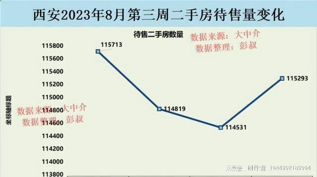 最新西安房价走势分析