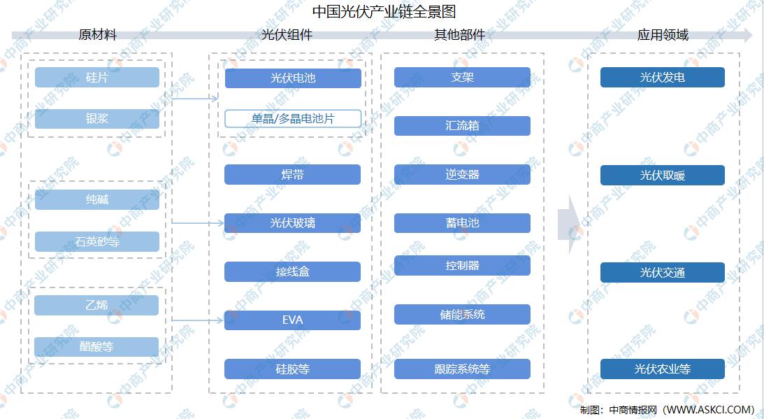 光伏发电最新进展及其前景展望