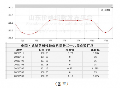 今天辣椒价格最新行情分析