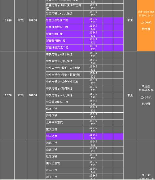 中九卫星最新参数详解