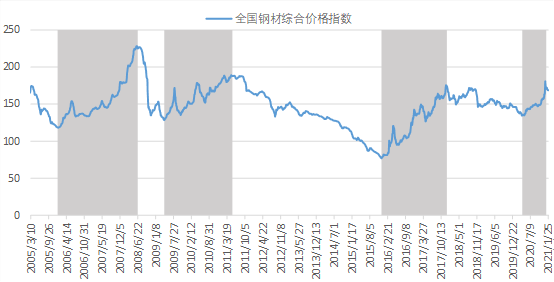 钢铁价格最新行情走势分析