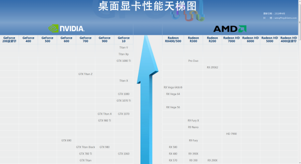 揭秘2022年最新CPU天梯图，性能之巅，洞悉未来科技趋势