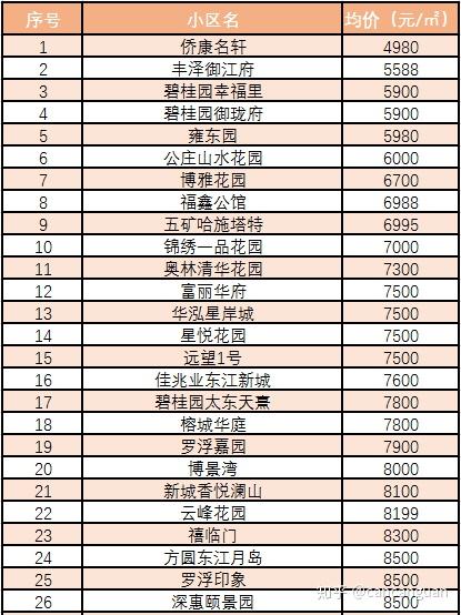 东明房价最新价格表及市场趋势分析