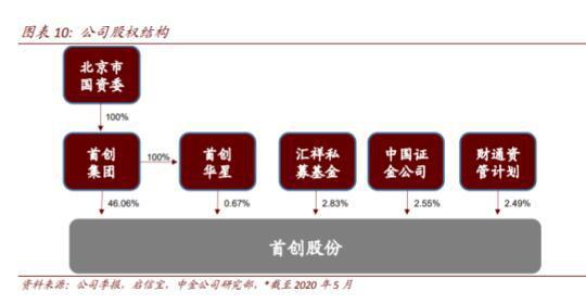 首创股份最新消息全面解读