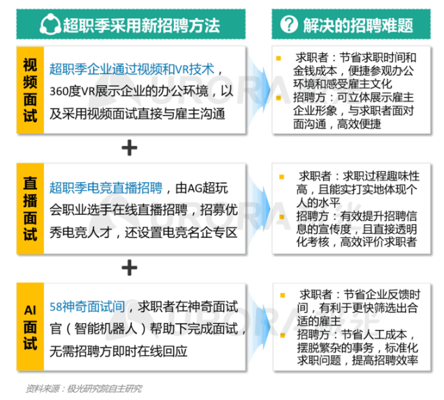 上海电焊工最新招聘，职业前景、需求与如何应聘