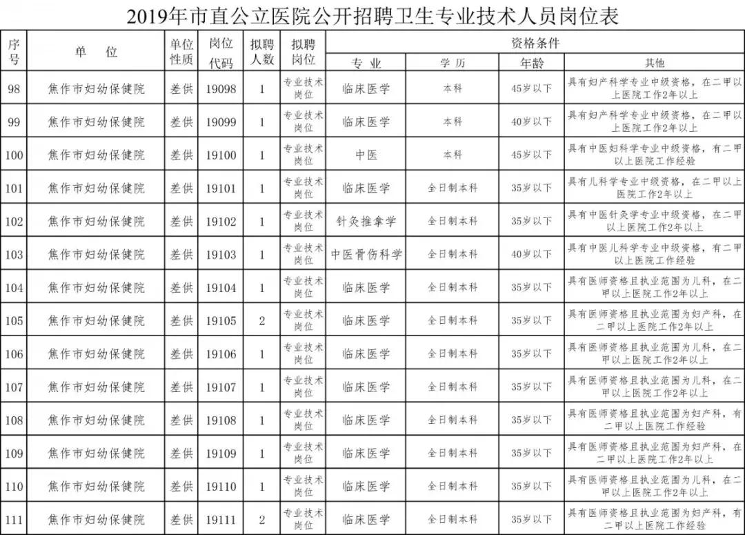 焦作市最新招聘信息概览