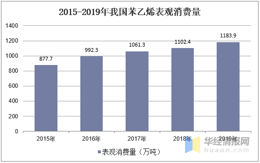 苯乙烯最新价格行情分析