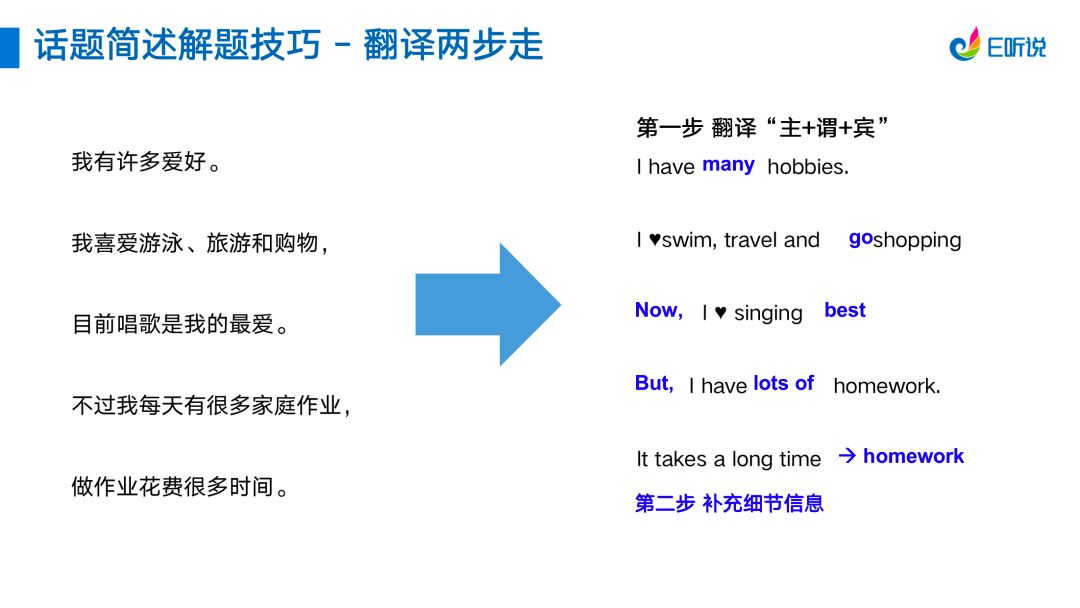 最新中考英语趋势与备考策略