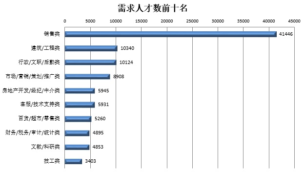 长泰最新招聘动态及人才市场需求分析