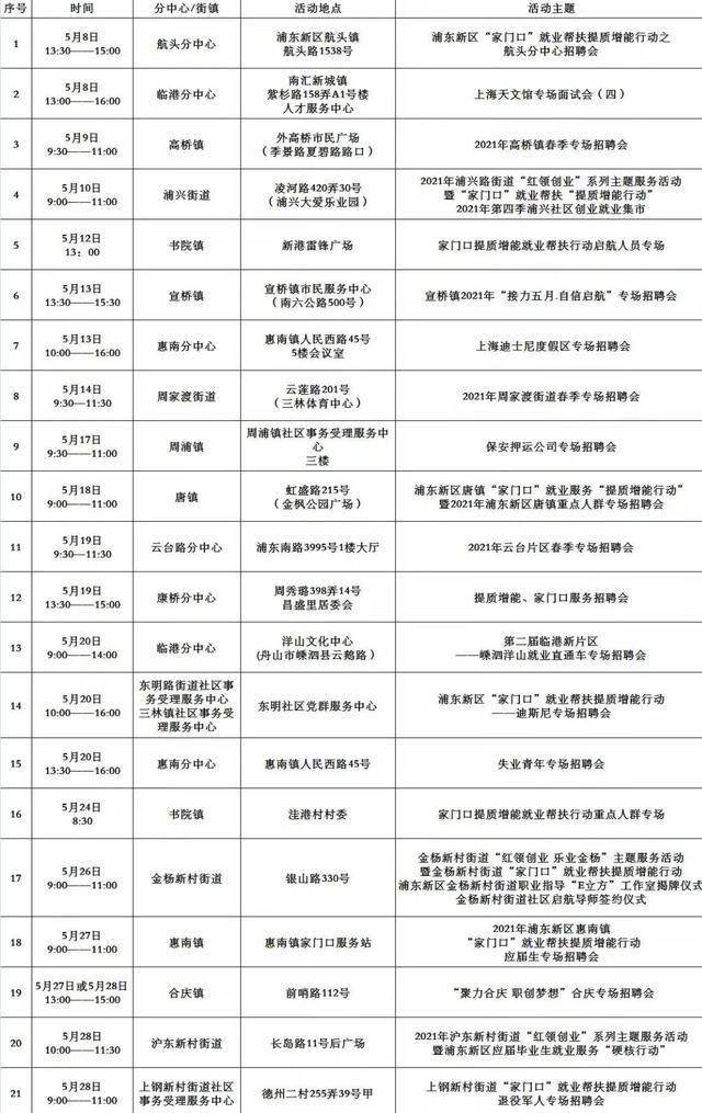 南汇最新招聘动态及职业机遇展望