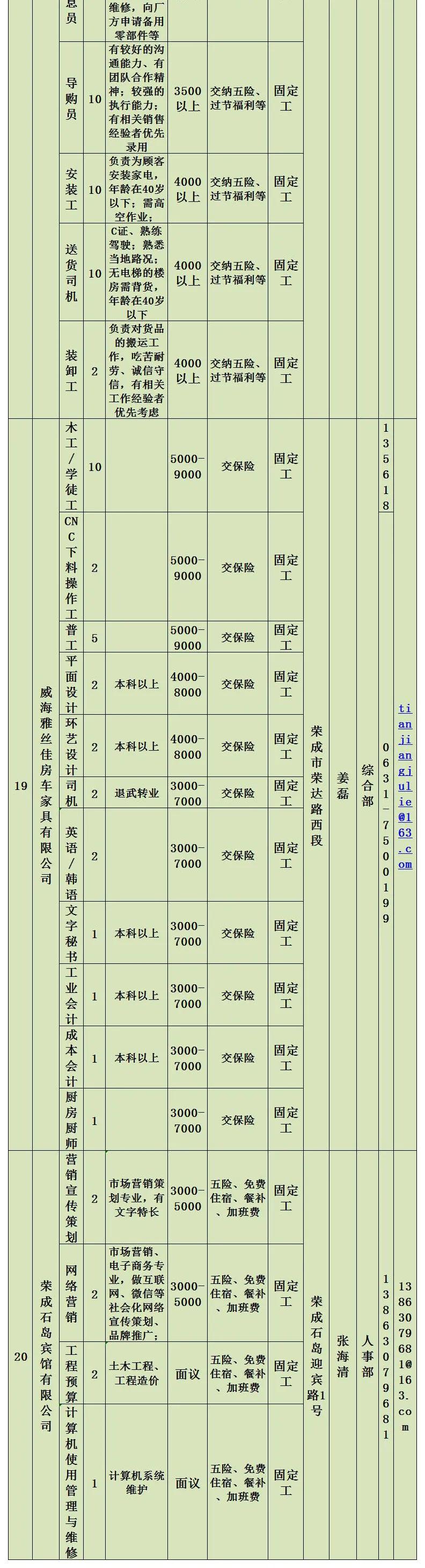 荣成最新小时工，灵活用工的新趋势与发展