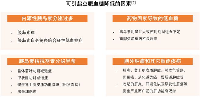 空腹血糖的最新标准及其意义