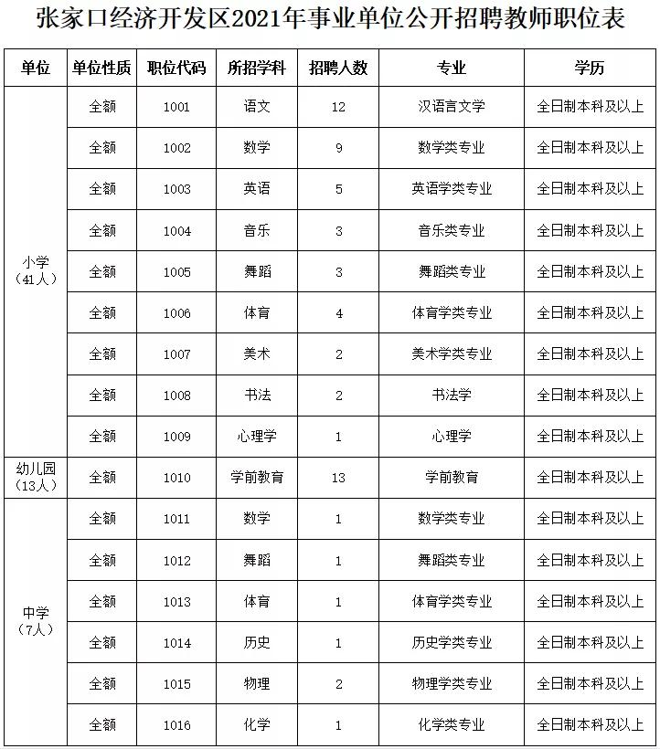 邢台招聘市场的新动态，探索最新招聘趋势与机遇