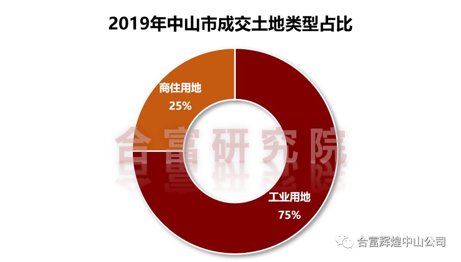 中山土地拍卖最新消息，市场走势与未来展望