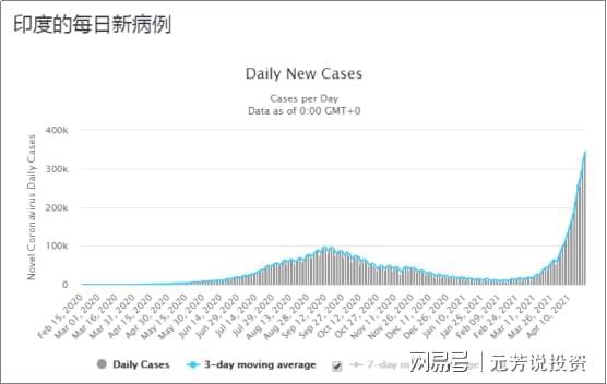 印度疫情最新消息今天，挑战与应对策略