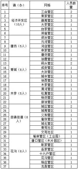 高青招聘网最新招聘动态深度解析