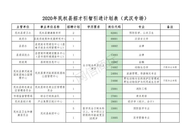 民权县最新招聘信息概览