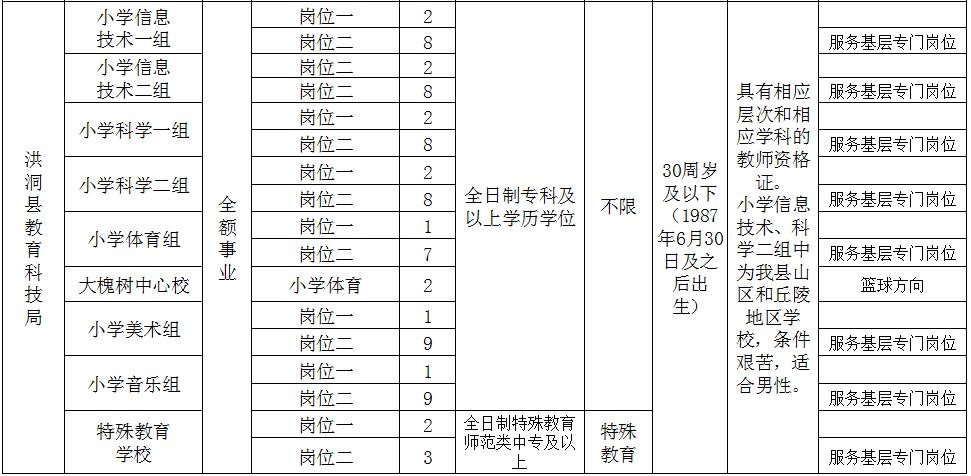 洪洞最新招聘动态及职业发展机遇