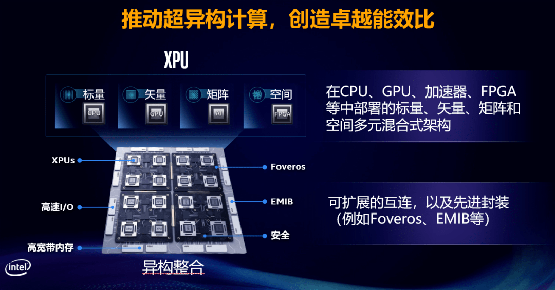 Intel最新芯片组，引领技术革新，重塑计算未来