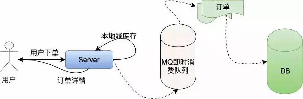 探索最新版本的Nginx，性能优化与功能升级