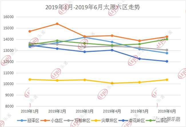 山西大同最新房价走势及市场洞察