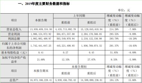 氨纶最新价格行情分析