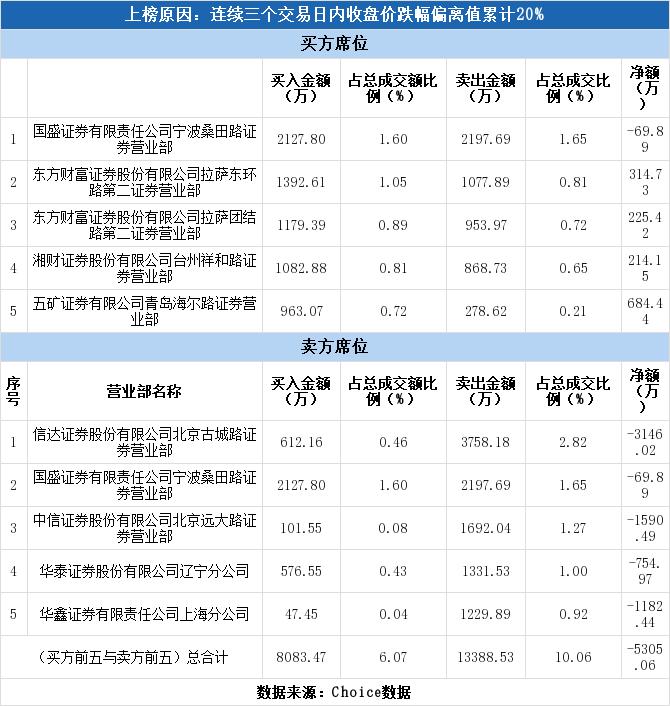 德力股份最新消息综述