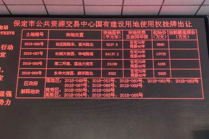 保定拍地最新消息，城市发展与土地市场的动态解析