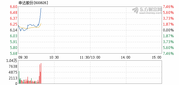 申达股份最新消息全面解析