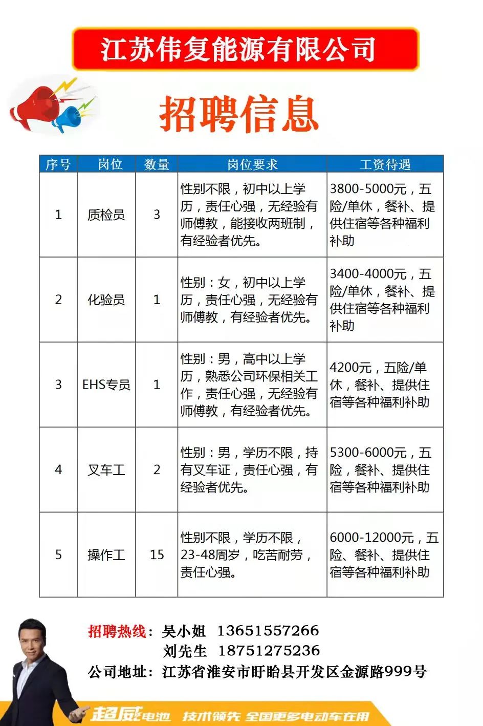 宿迁人才网最新招聘动态——探寻职业发展的无限可能