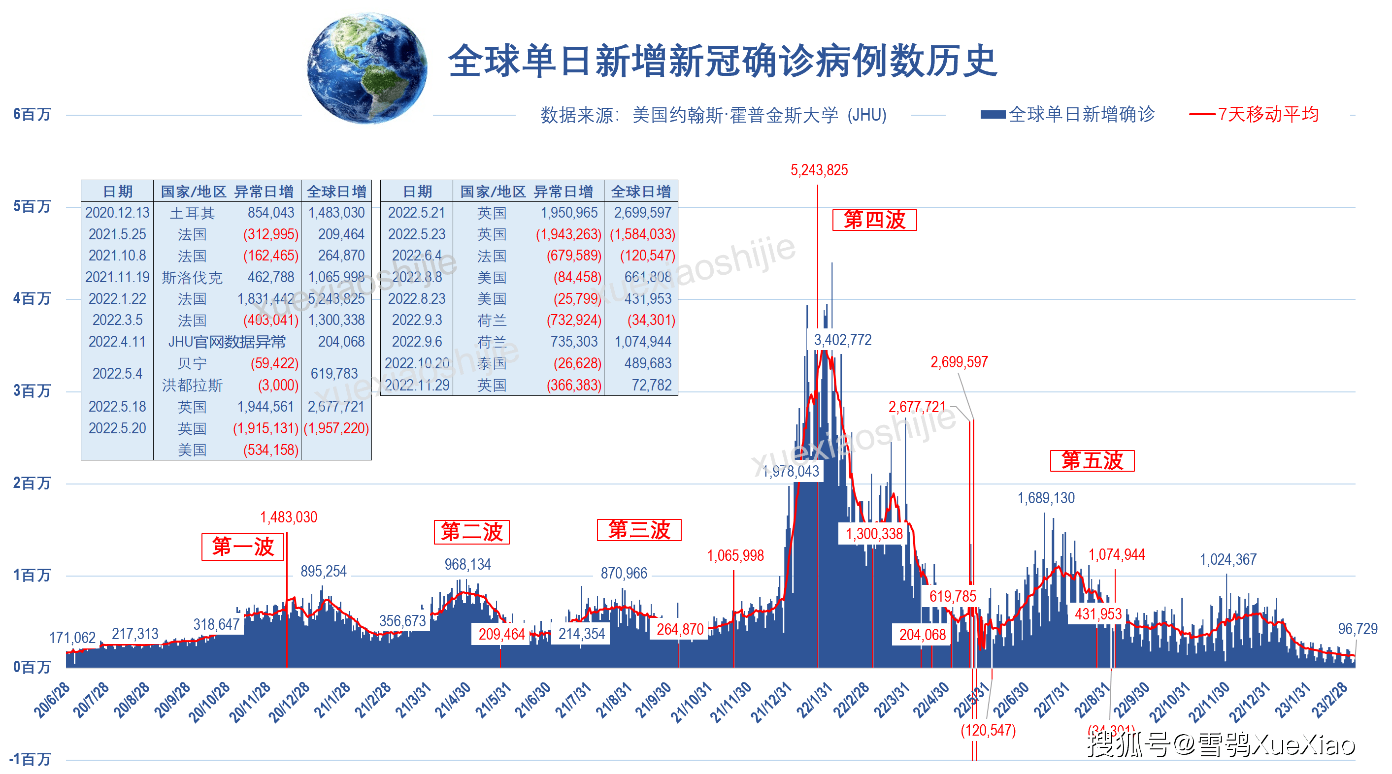 2023年新冠疫情最新消息，全球态势与应对策略