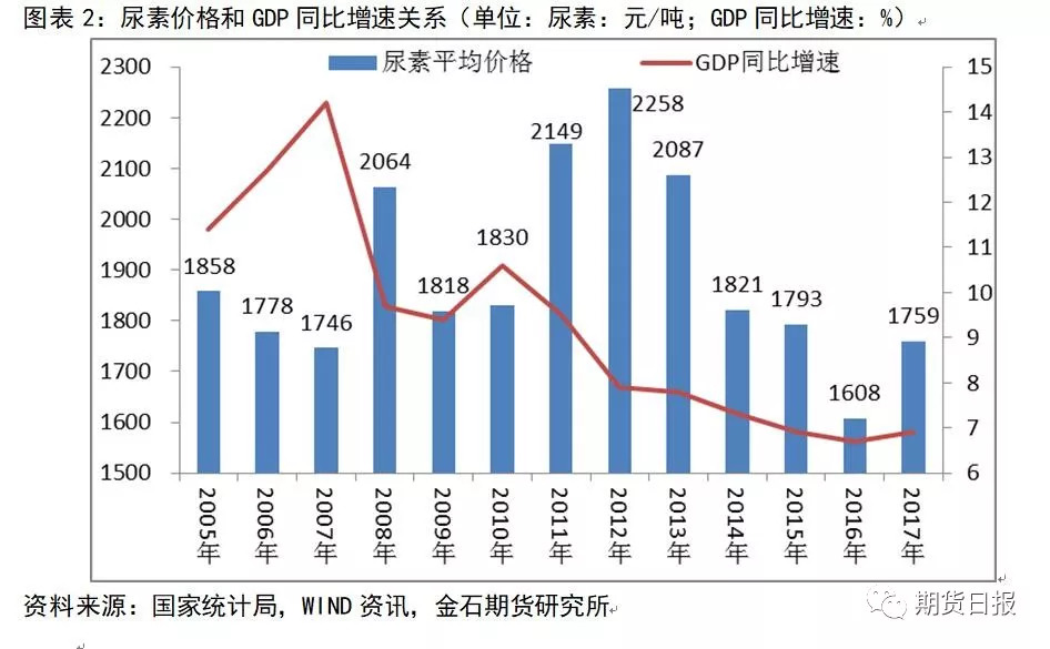 德州尿素最新价格动态及其影响因素