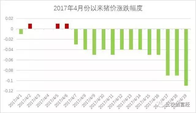 最新猪价预测，趋势分析与展望