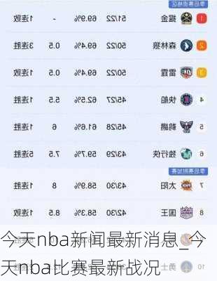 NBA最新新闻消息，赛场动态与热门话题热议